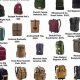 Backpacker's Guide to Types of Backpacks: Find Your Perfect Pack | Ultimate Backpack Traveler Guide: Tips, Destinations & Budget Hacks