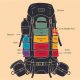 Hiking: How to Pack a Backpack Diagram + Tips | Ultimate Backpack Traveler Guide: Tips, Destinations & Budget Hacks