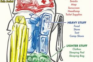 Backpacker's Guide: How to Pack a Backpack Right! Ultimate Backpack Traveler Guide: Tips, Destinations & Budget Hacks Backpacker's Guide: How to Pack a Backpack Right! | Ultimate Backpack Traveler Guide: Tips, Destinations & Budget Hacks