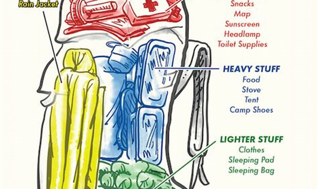 Backpacker's Guide: How to Pack a Backpack Right! Ultimate Backpack Traveler Guide: Tips, Destinations & Budget Hacks Backpacker's Guide: How to Pack a Backpack Right! | Ultimate Backpack Traveler Guide: Tips, Destinations & Budget Hacks