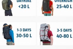 Choosing Hiking Backpack Sizes: A Complete Guide For Hikers Ultimate Backpack Traveler Guide: Tips, Destinations & Budget Hacks Choosing Hiking Backpack Sizes: A Complete Guide For Hikers | Ultimate Backpack Traveler Guide: Tips, Destinations & Budget Hacks