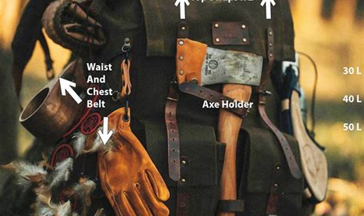 The ULTIMATE Best Bushcraft Backpack Guide [Gear Reviews] | Ultimate Backpack Traveler Guide: Tips, Destinations & Budget Hacks