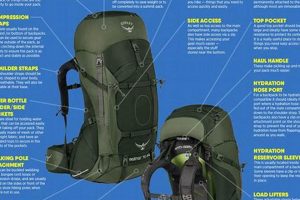 Backpack Anatomy: Essential Parts of a Backpack for Hikers Ultimate Backpack Traveler Guide: Tips, Destinations & Budget Hacks Backpack Anatomy: Essential Parts of a Backpack for Hikers | Ultimate Backpack Traveler Guide: Tips, Destinations & Budget Hacks