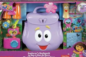 Explorer's Dora Backpack Toy: Adventure Awaits! | Ultimate Backpack Traveler Guide: Tips, Destinations & Budget Hacks