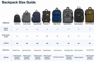 Backpacker's Guide: How to Find the Perfect Backpack Size &amp; Fit | Ultimate Backpack Traveler Guide: Tips, Destinations & Budget Hacks