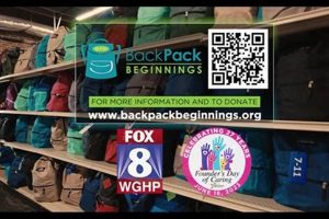 Backpack Beginnings Greensboro: Ending Weekend Hunger | Ultimate Backpack Traveler Guide: Tips, Destinations & Budget Hacks