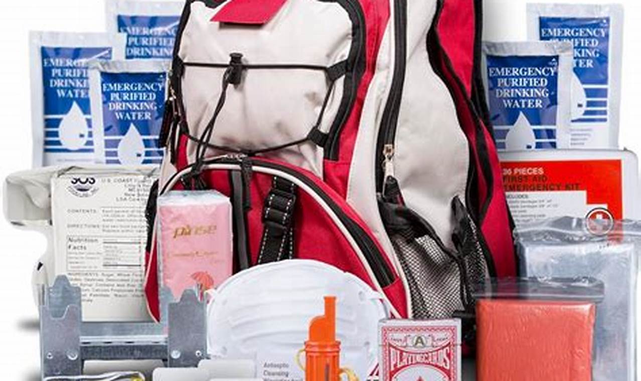 Gear Up: Best Backpack Survival Kit for Backpackers | Tips | Ultimate Backpack Traveler Guide: Tips, Destinations & Budget Hacks