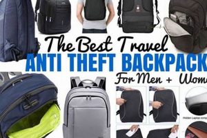 Top Anti-Theft Travel Backpacks: Travel Securely! | Ultimate Backpack Traveler Guide: Tips, Destinations & Budget Hacks