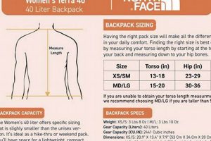 The North Face Backpack Size Guide: Find Your Perfect Pack! | Ultimate Backpack Traveler Guide: Tips, Destinations & Budget Hacks