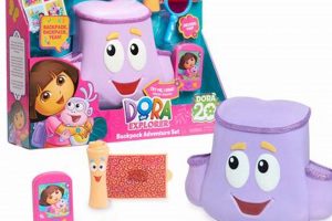 Dora's Backpack Toy: Adventures with the Iconic Backpack! | Ultimate Backpack Traveler Guide: Tips, Destinations & Budget Hacks