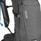 Top-Rated Best Mountain Bike Backpack [Guide] | Ultimate Backpack Traveler Guide: Tips, Destinations & Budget Hacks