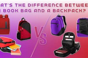 Book Bag vs Backpack: [Your Perfect Pack] Guide | Ultimate Backpack Traveler Guide: Tips, Destinations & Budget Hacks
