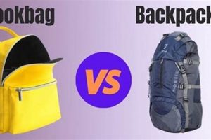 Bookbag vs Backpack: Choose the Best Pack [Guide] | Ultimate Backpack Traveler Guide: Tips, Destinations & Budget Hacks