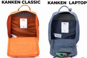 Best Fjallraven Kanken 17 Backpack: Guide for Backpackers Ultimate Backpack Traveler Guide: Tips, Destinations & Budget Hacks Best Fjallraven Kanken 17 Backpack: Guide for Backpackers | Ultimate Backpack Traveler Guide: Tips, Destinations & Budget Hacks