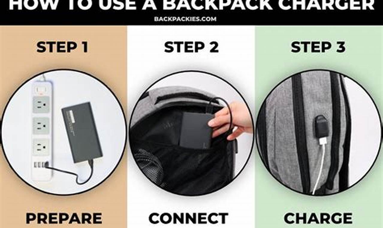 Power Up! Best Backpack with Charging Port for Travelers Ultimate Backpack Traveler Guide: Tips, Destinations & Budget Hacks Power Up! Best Backpack with Charging Port for Travelers | Ultimate Backpack Traveler Guide: Tips, Destinations & Budget Hacks
