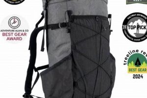 Best ULA Circuit Backpacks: Gear Up, Go Further | Ultimate Backpack Traveler Guide: Tips, Destinations & Budget Hacks