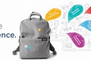 JCPS Backpack: Supplies & Support in Louisville | Ultimate Backpack Traveler Guide: Tips, Destinations & Budget Hacks