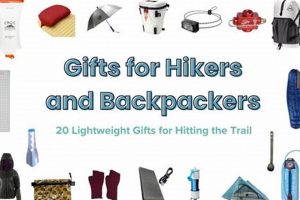 Unique Gifts for Backpackers [Gear & Gadgets] | Ultimate Backpack Traveler Guide: Tips, Destinations & Budget Hacks