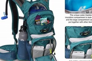 Best Backpack for Biking: Gear Up & Ride! | Ultimate Backpack Traveler Guide: Tips, Destinations & Budget Hacks