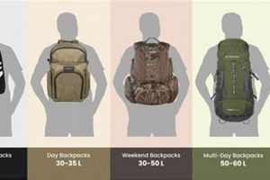 Ultimate Backpack Sizing Guide: Find Your Perfect Pack! | Ultimate Backpack Traveler Guide: Tips, Destinations & Budget Hacks
