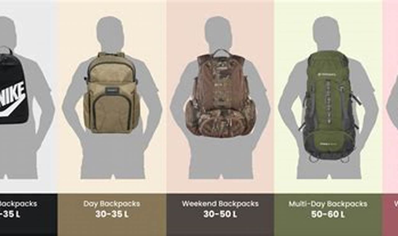 Ultimate Backpack Sizing Guide: Find Your Perfect Pack! | Ultimate Backpack Traveler Guide: Tips, Destinations & Budget Hacks